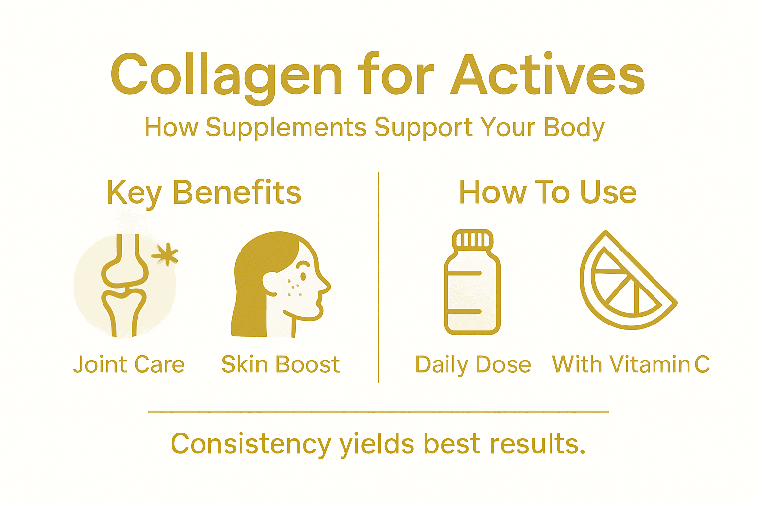 Infographic of collagen supplement benefits and usage