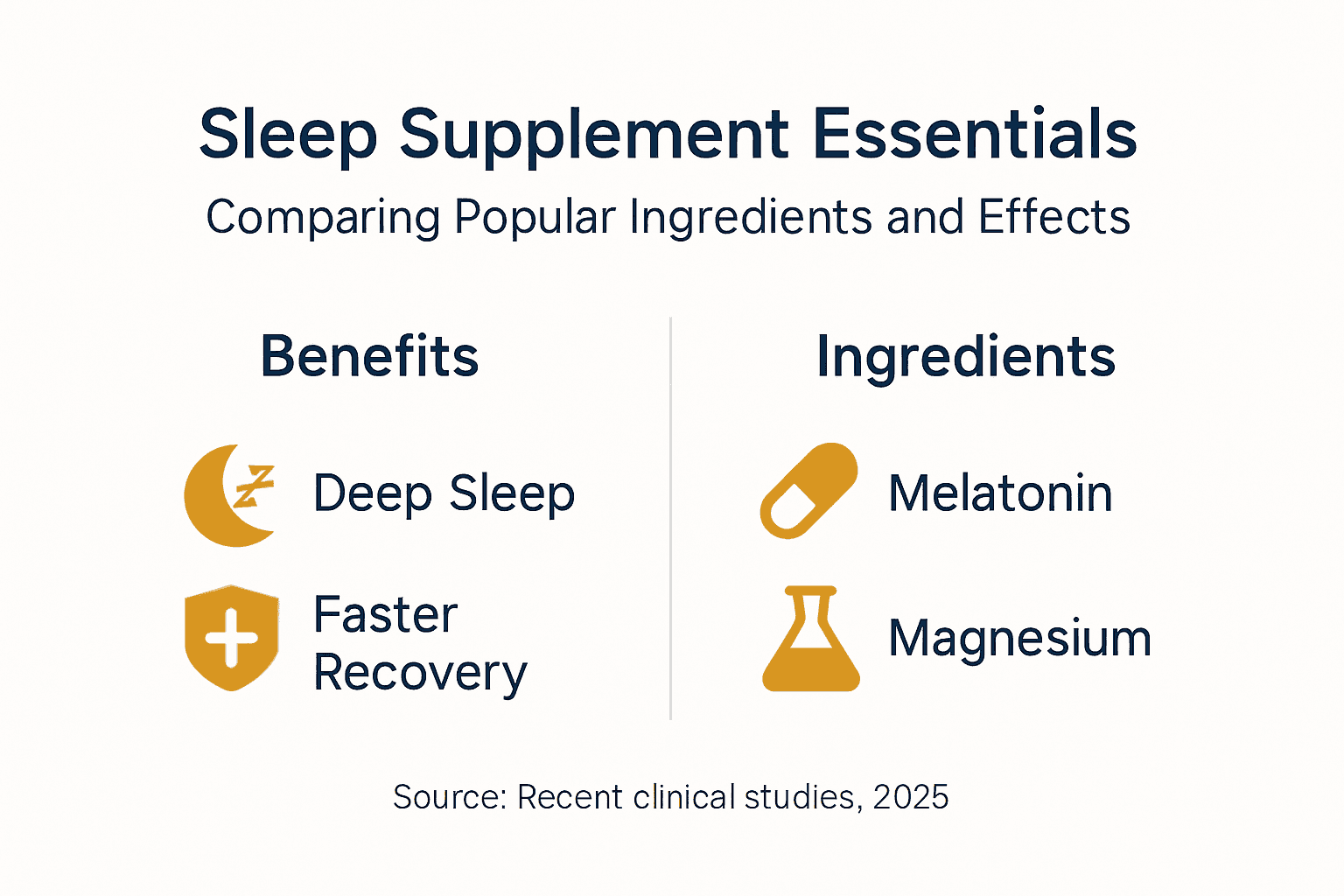Infographic comparing sleep supplement types and benefits