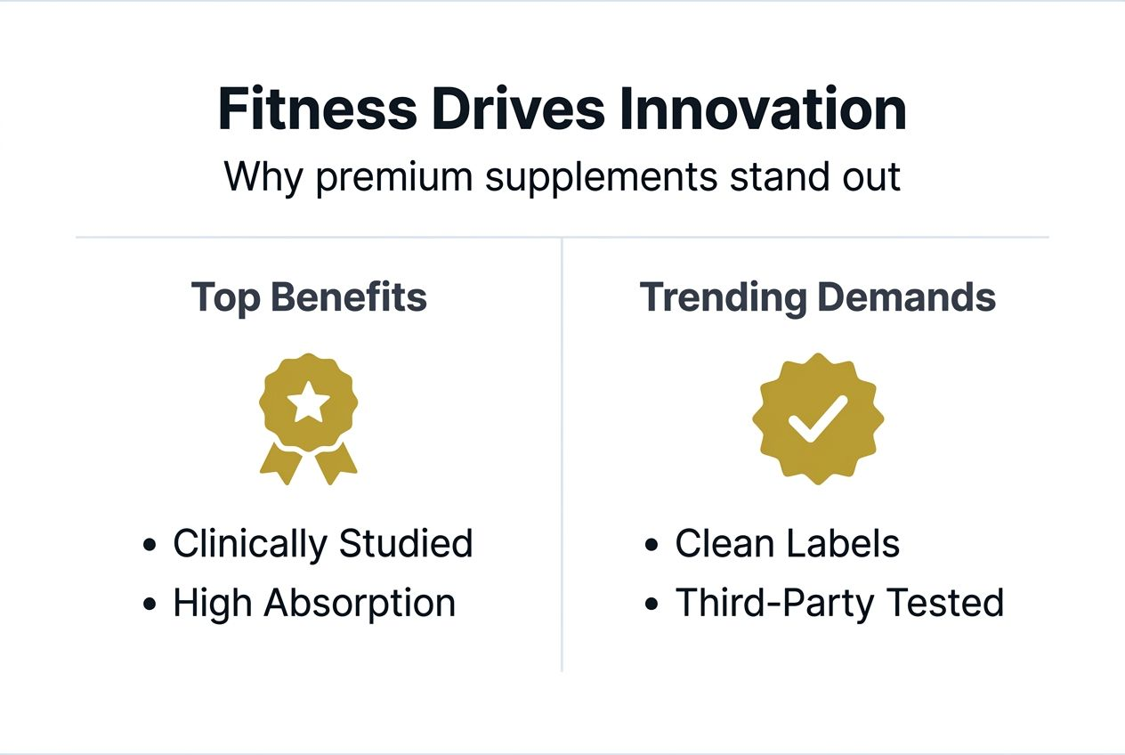 Infographic showing fitness supplement features and trends
