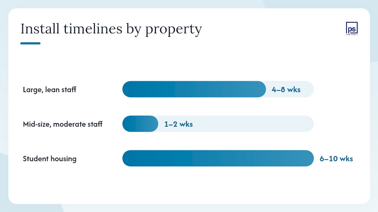 Comparison diagram of package solution features by property type