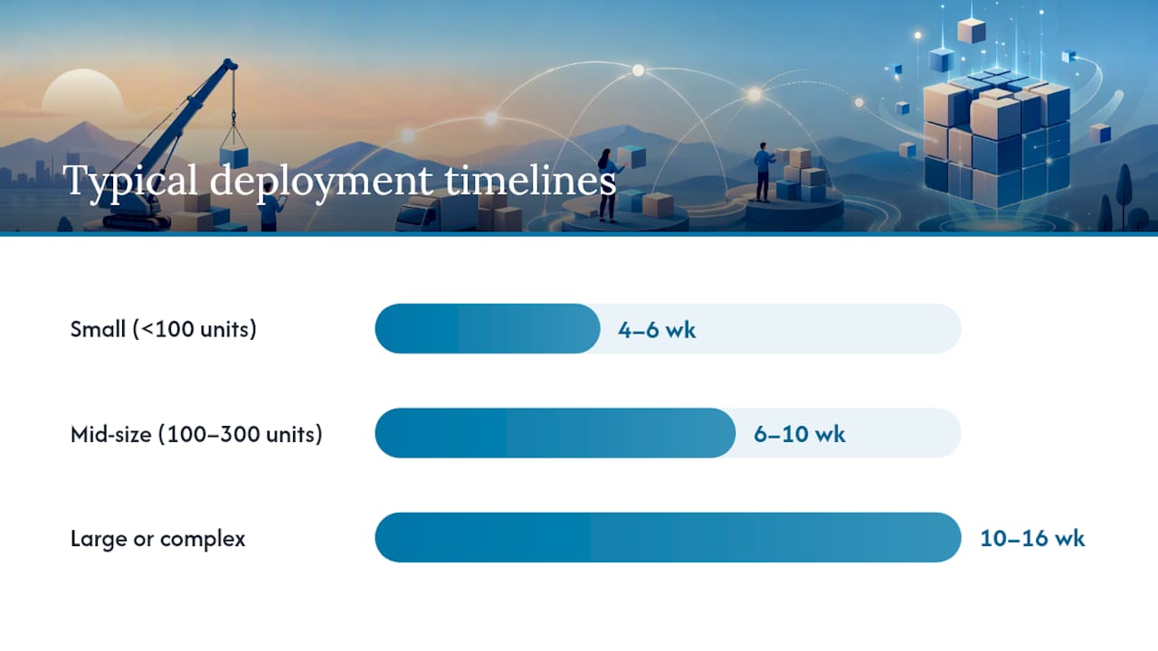 Sizing, budgeting, and deployment timelines — overview diagram