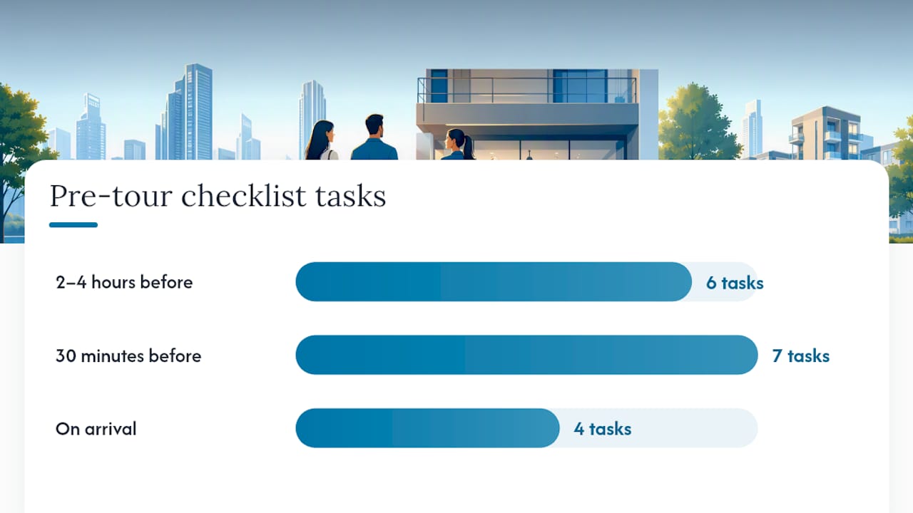 Leasing tour preparation windows and tasks diagram