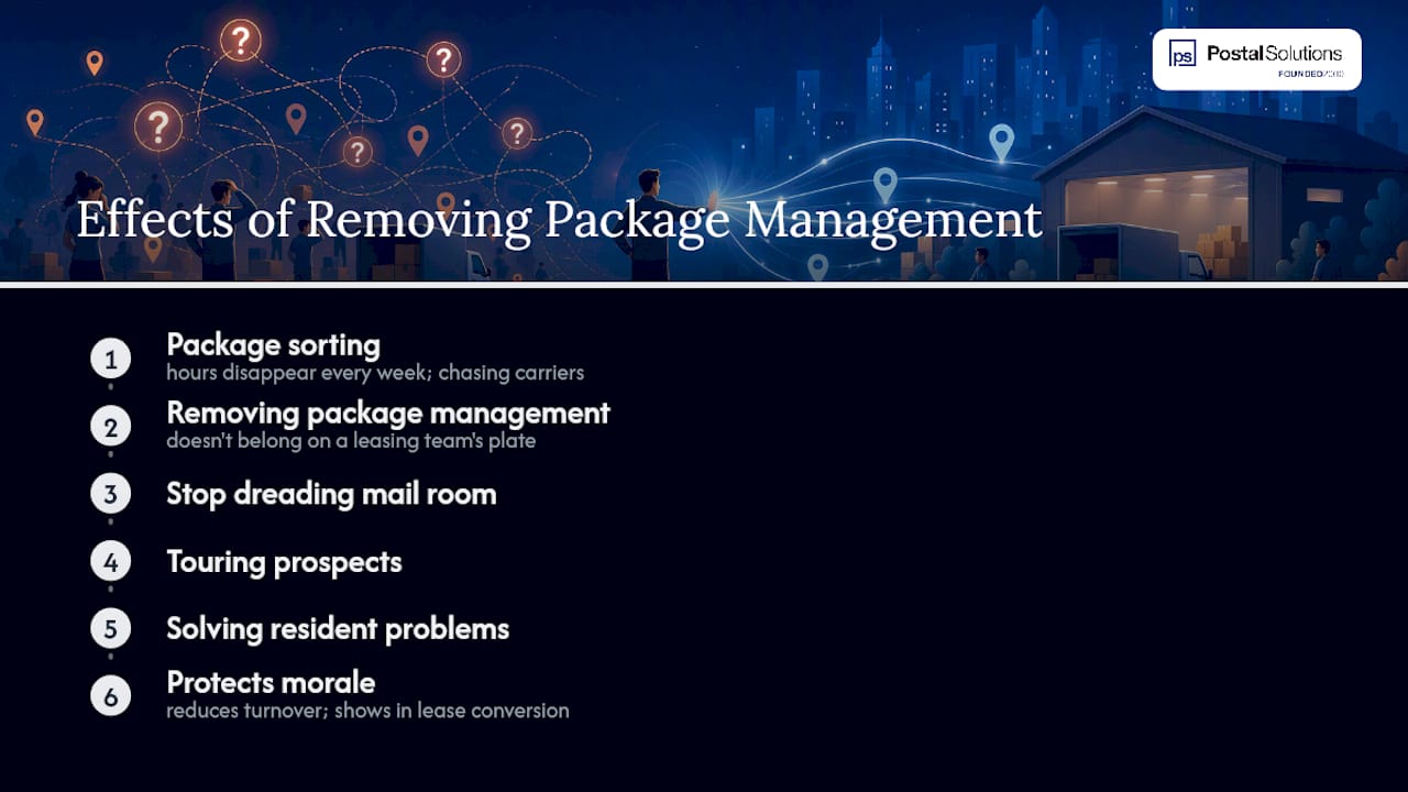 Why Property Teams Are Ready to Let This Go — overview diagram