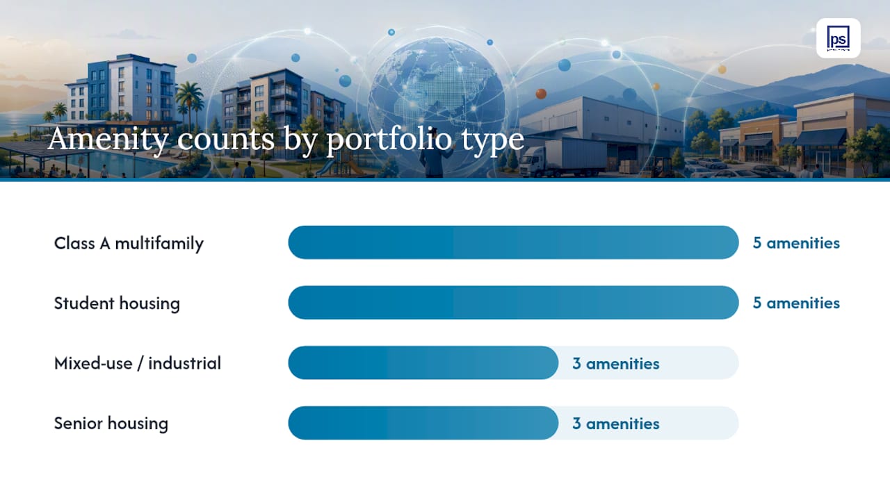 What Does a Regional Manager Do Across a Property Portfolio? — overview diagram