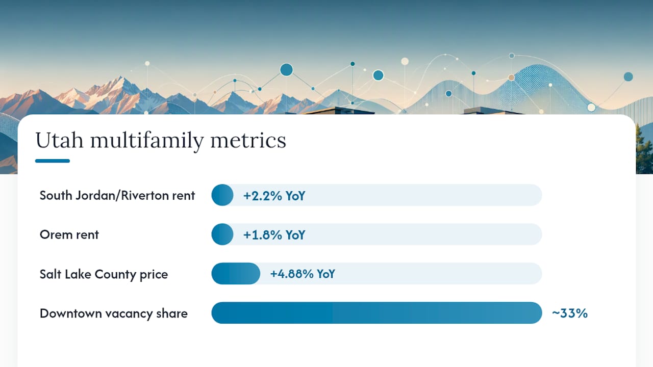 2026 Utah multifamily market metrics infographic