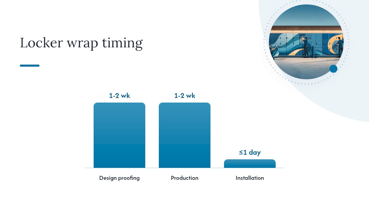 Locker branding timeline and key cost factors diagram