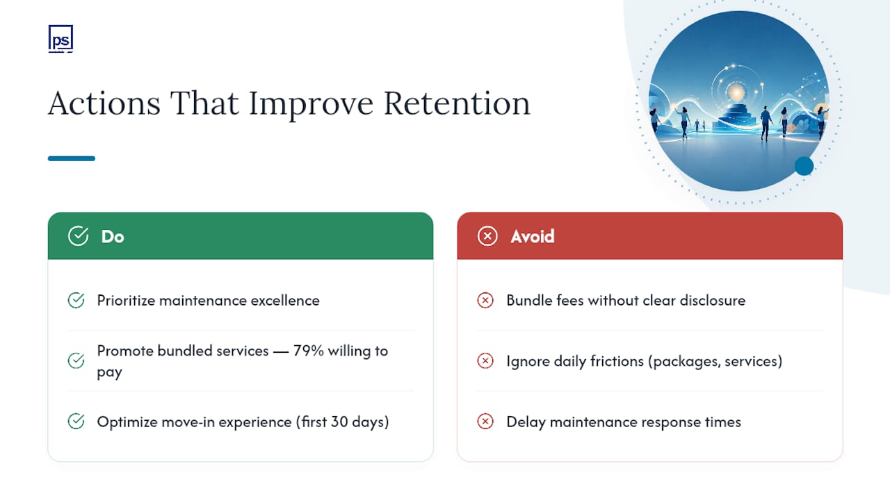 What Research Says About Amenities and Resident Retention — overview diagram