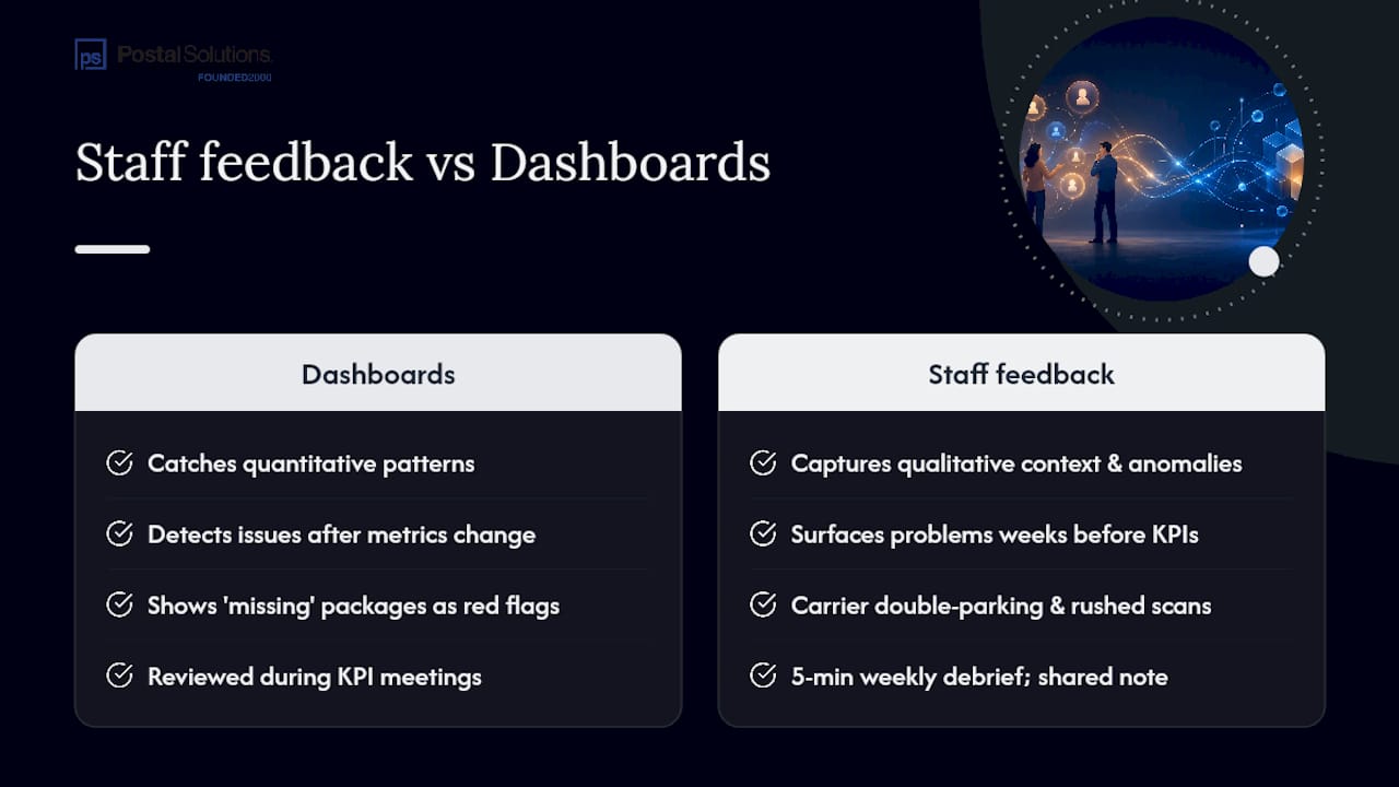 How Do You Catch Problems Before Residents Complain? — overview diagram