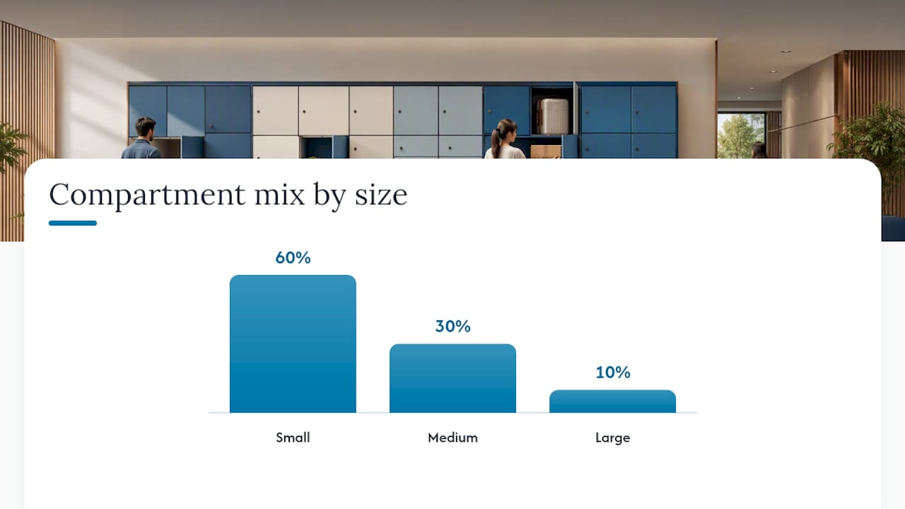 Locker system sizing capacity formula diagram