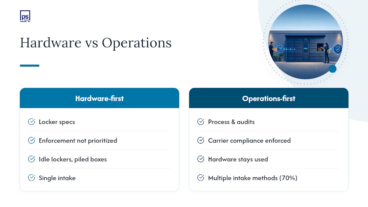 Our Take: Hardware Is the Easy Part — overview diagram