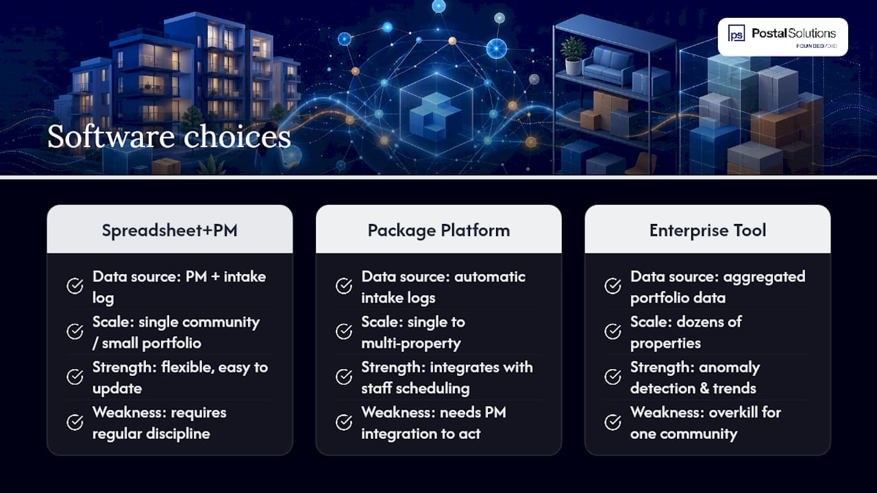 What Software Actually Helps With Package Volume Forecasting? — overview diagram