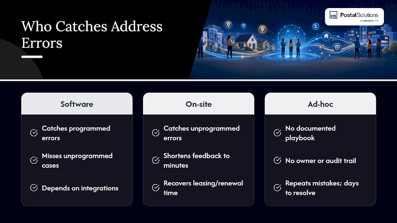 Why On-Site Management Catches Address Errors First — overview diagram