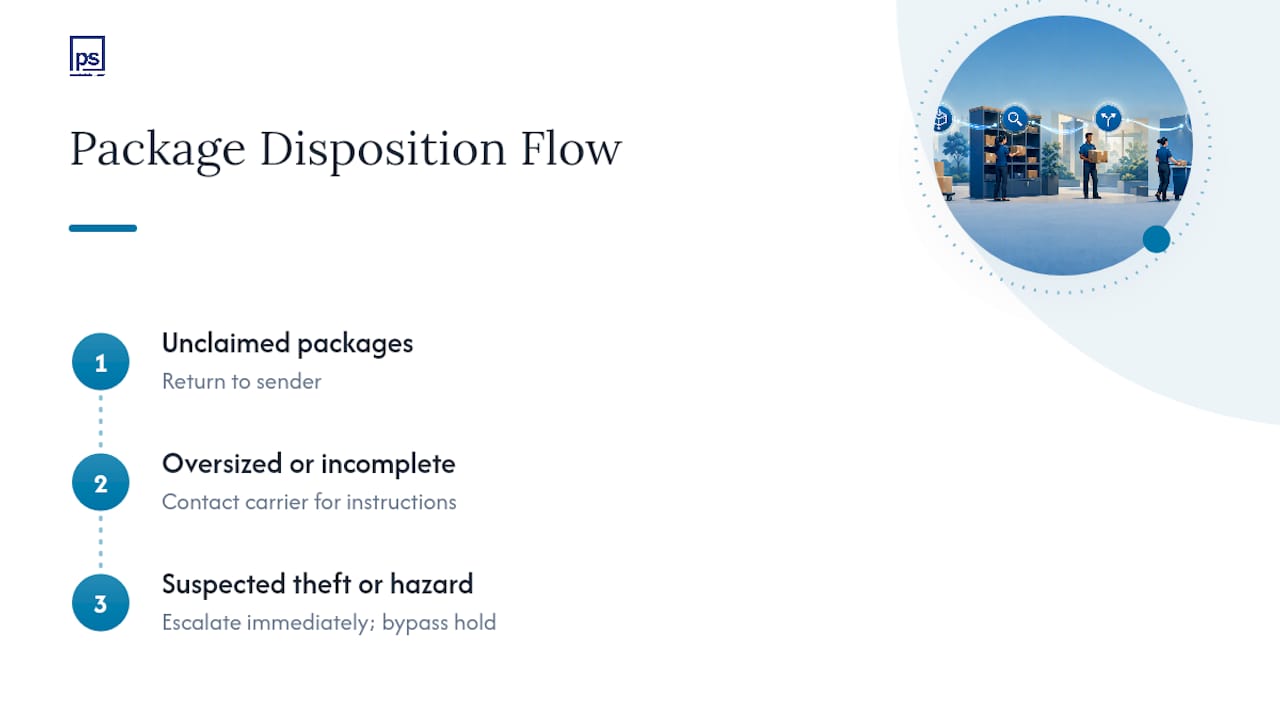 Package disposition decision tree