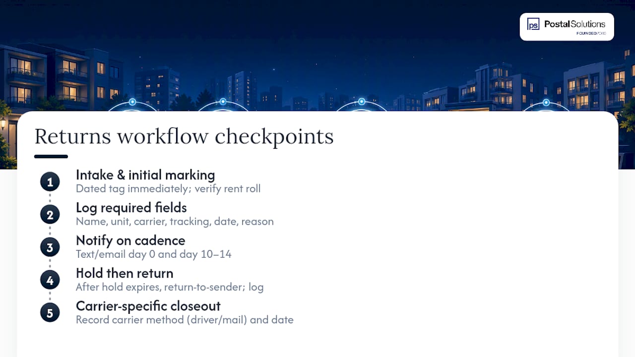 Five checkpoints in package returns workflow