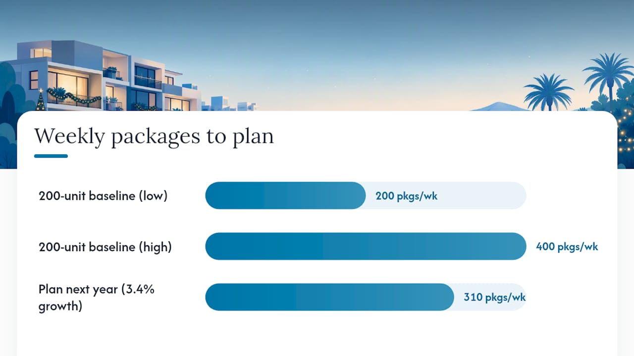 What Do Parcel Volume Trends Mean for Package Volume Forecasting in Apartments? — overview diagram
