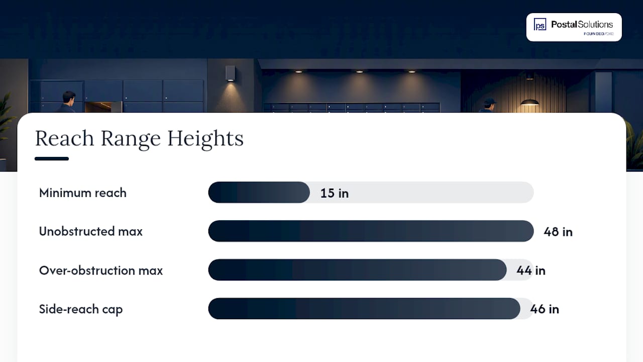 ADA reach range measurement bands