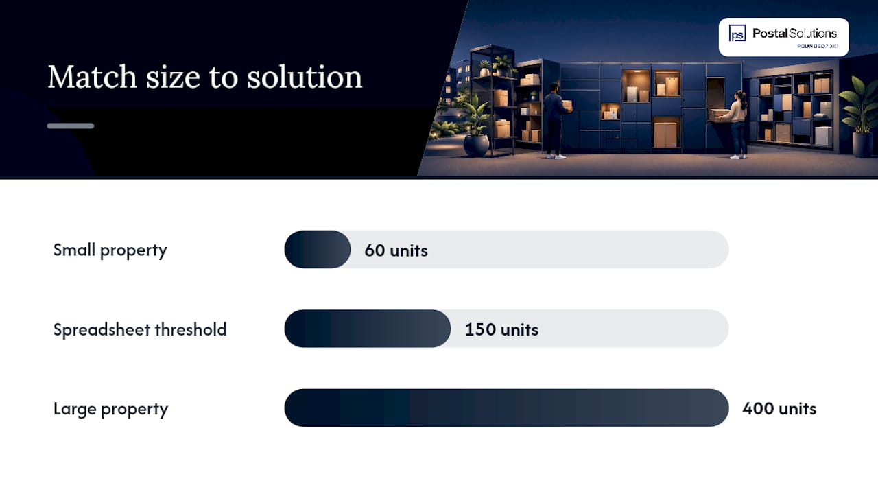How Do You Assess Your Property's Package Room Needs? — overview diagram