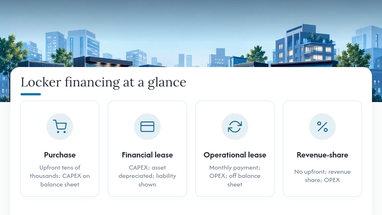 Comparison of four locker financing paths