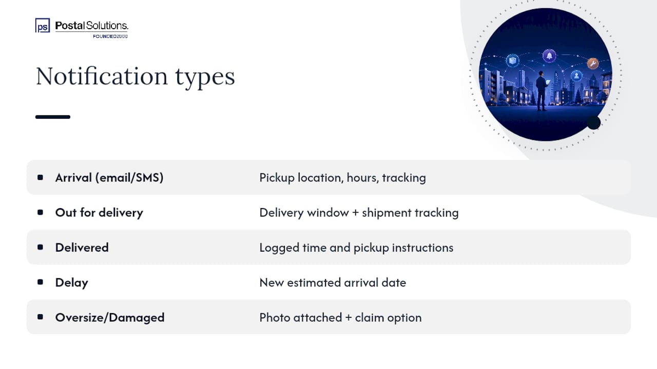 Copyable Templates for Every Notification Event — overview diagram