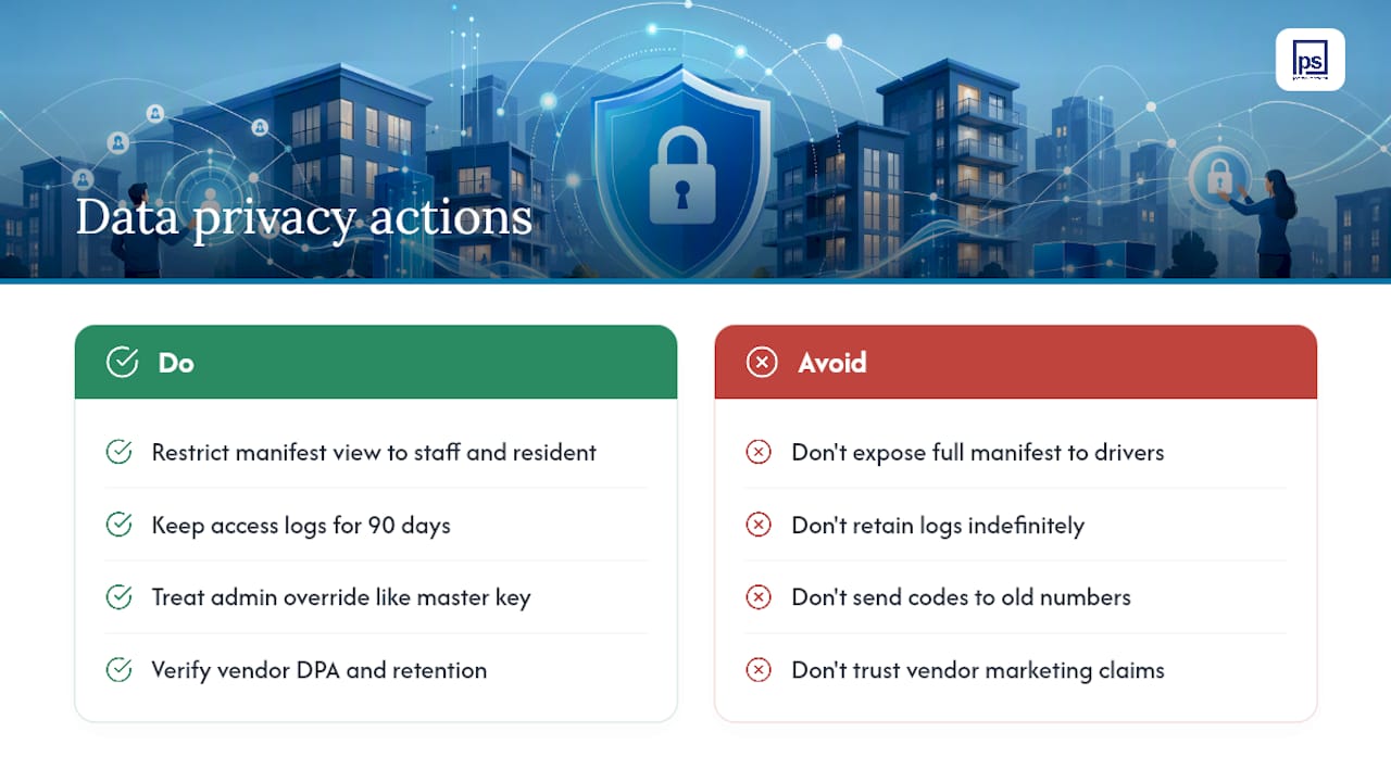 Data Privacy and Security in Carrier Compliance Systems — overview diagram