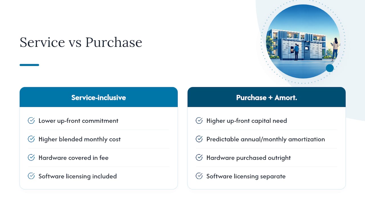 Comparison of locker payment models