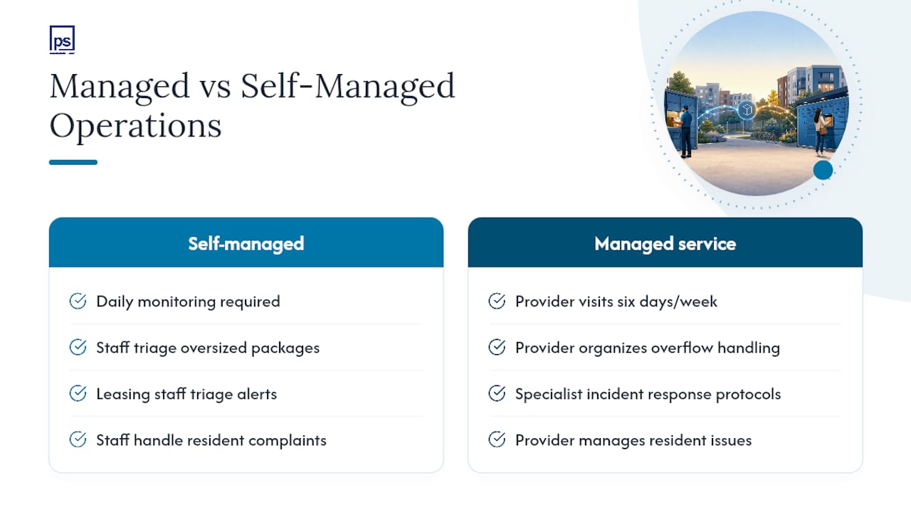 Managed Service vs. Self-Managed Locker Operations — overview diagram
