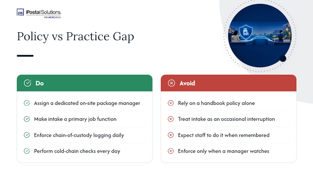The Gap Between Policy and Practice — overview diagram