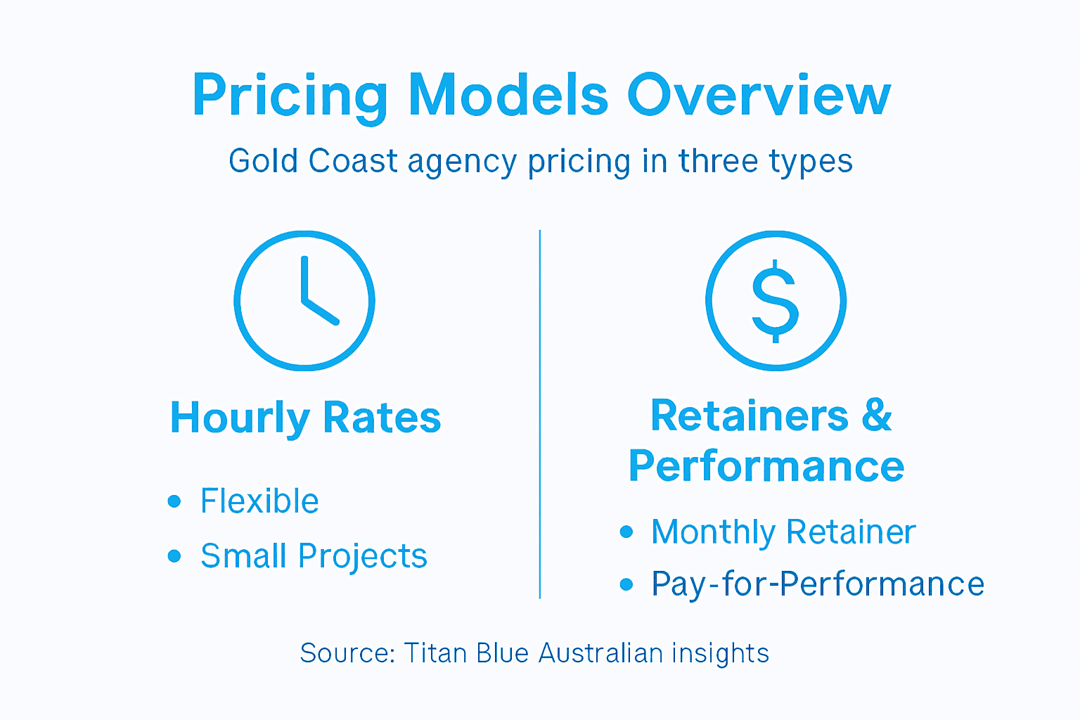 Infographic compares agency pricing models