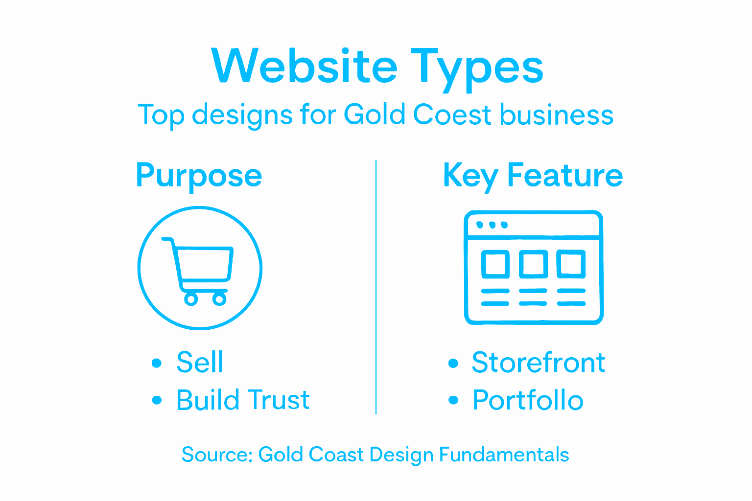 Infographic showing website types and features