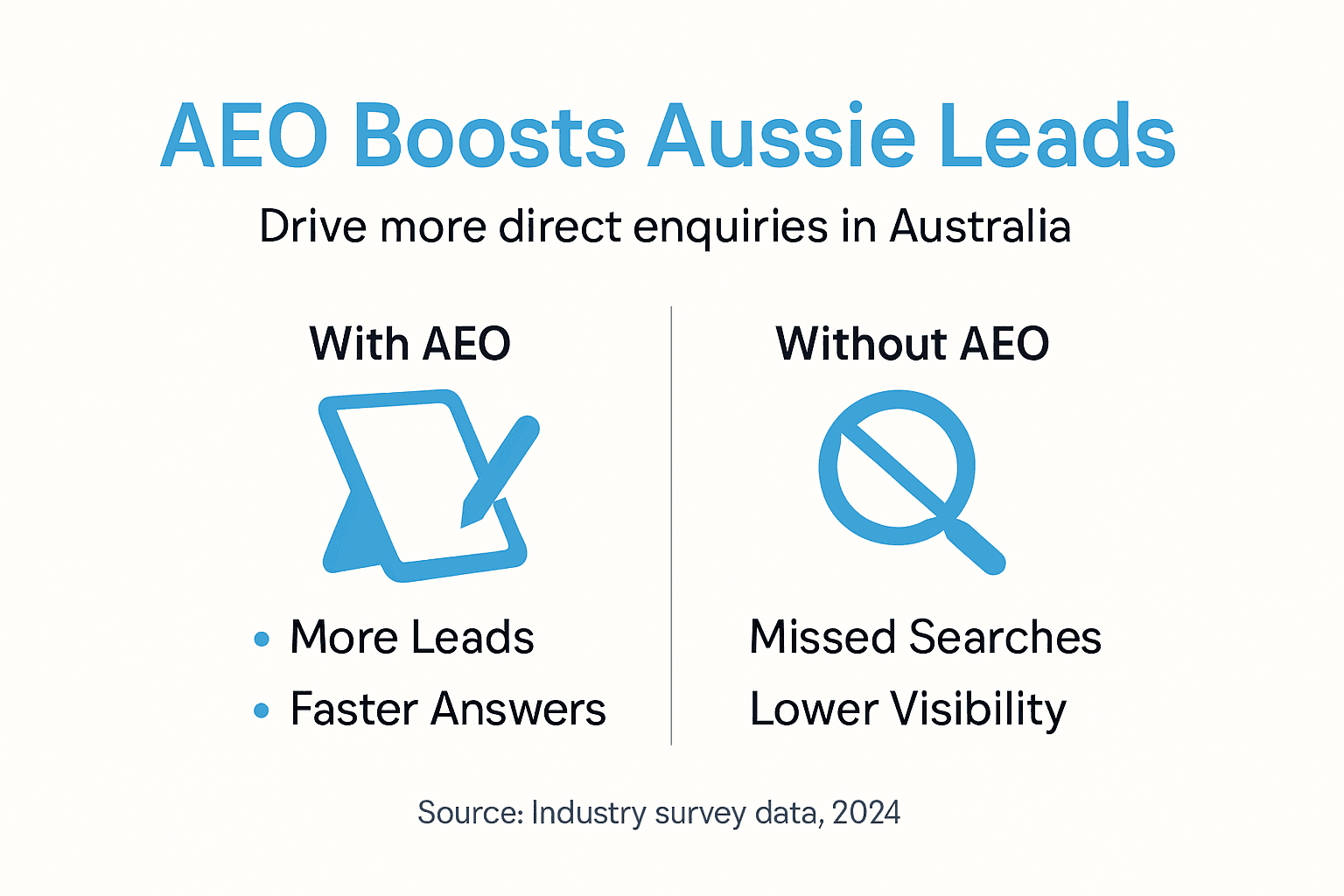 Infographic showing AEO benefits versus non-AEO