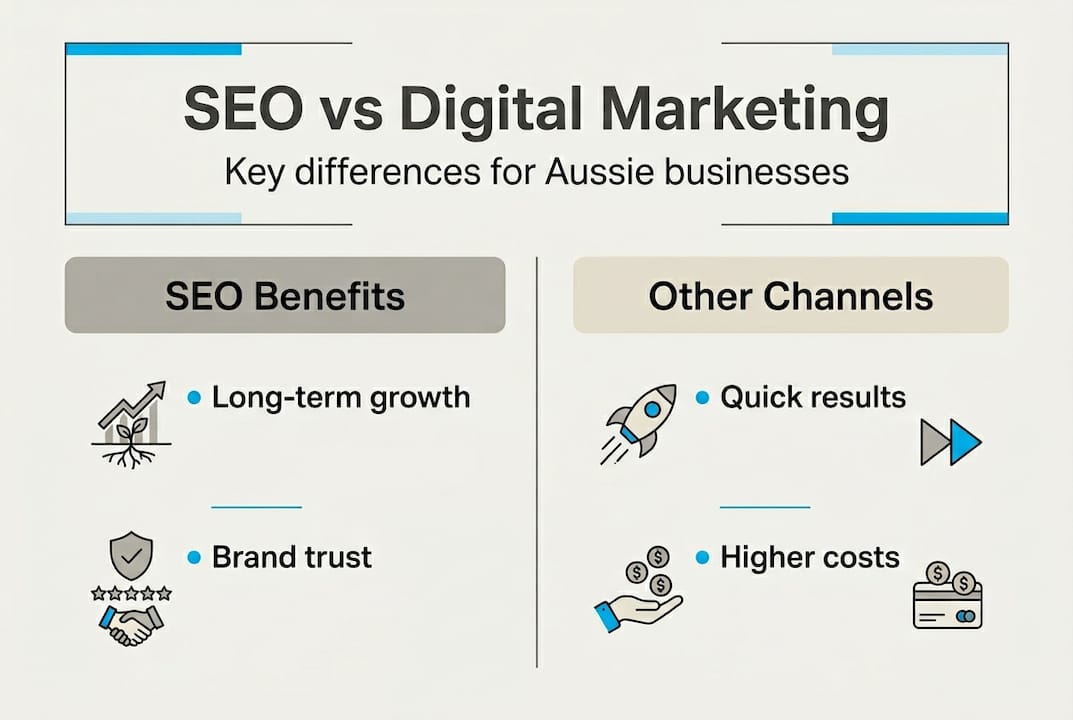 Infographic comparing SEO and digital marketing channels
