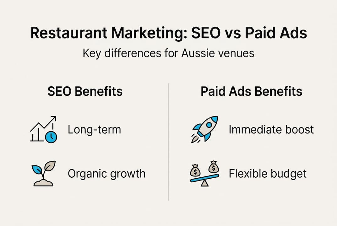 Infographic comparing SEO and paid ads benefits
