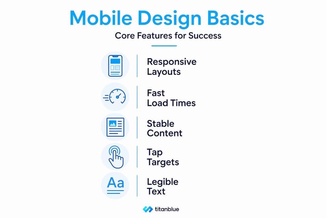 Infographic listing five core mobile design features