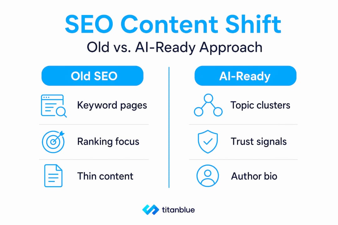 Infographic contrasting old and AI-ready SEO strategies