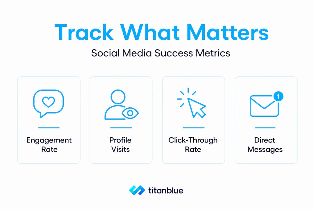 Infographic showing key social media metrics for SMBs