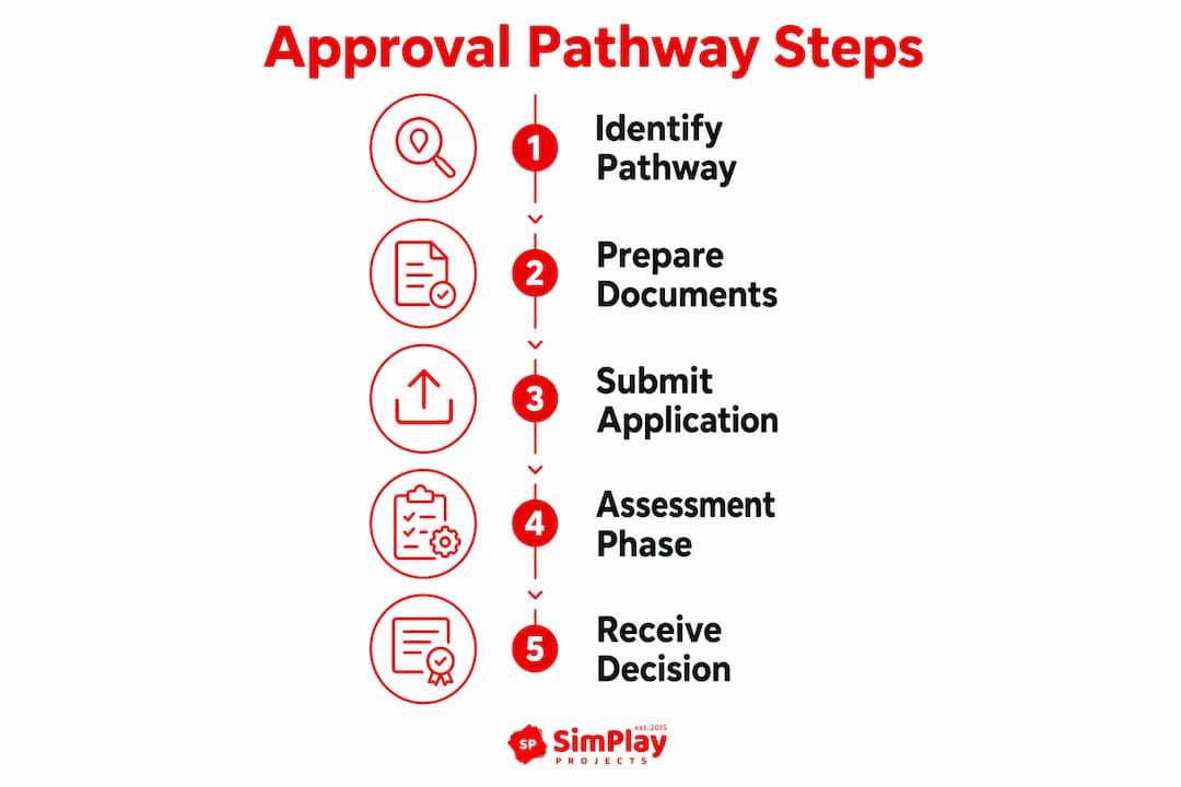 Council approval renovation sydney steps: 2026 guide