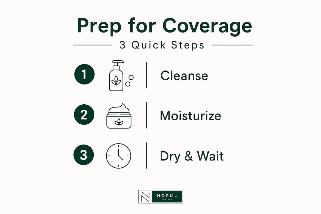Infographic showing three-step skin prep process