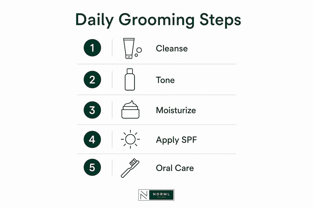 Infographic illustrating daily grooming steps