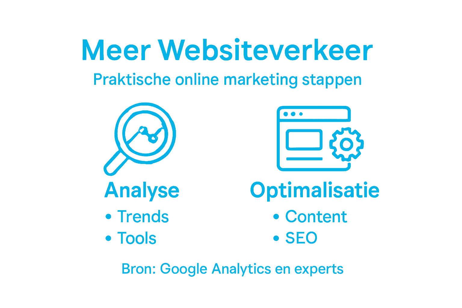 Minimalistische strategieën voor meer websiteverkeer in één oogopslag