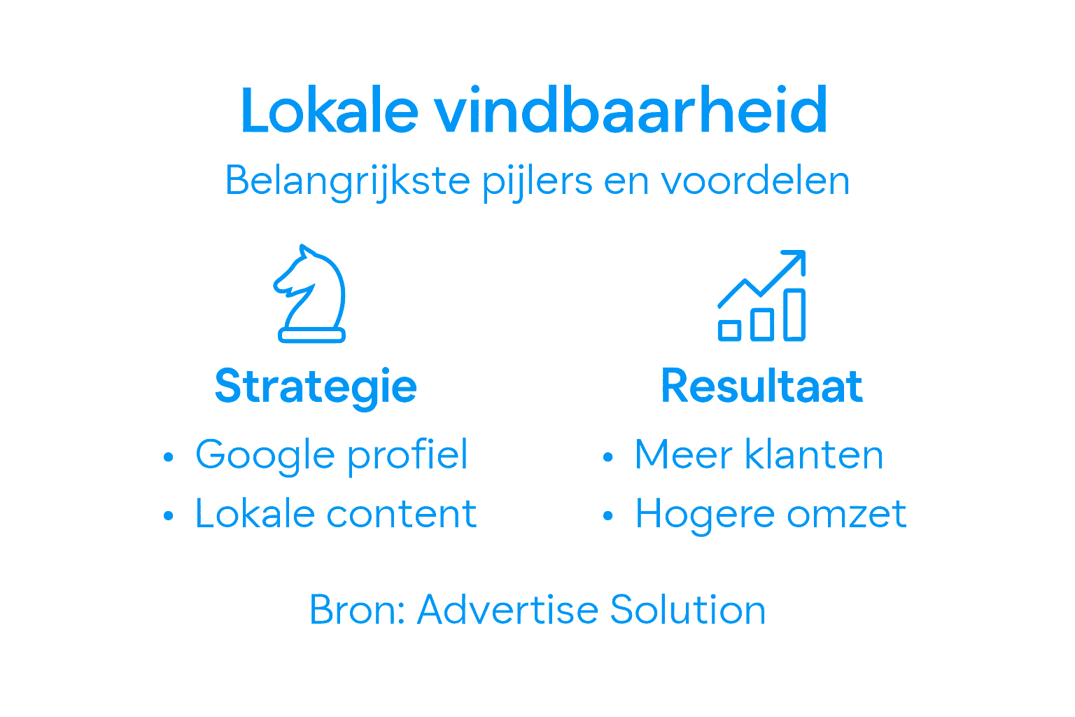 Infographic: de belangrijkste bouwstenen voor lokale online zichtbaarheid