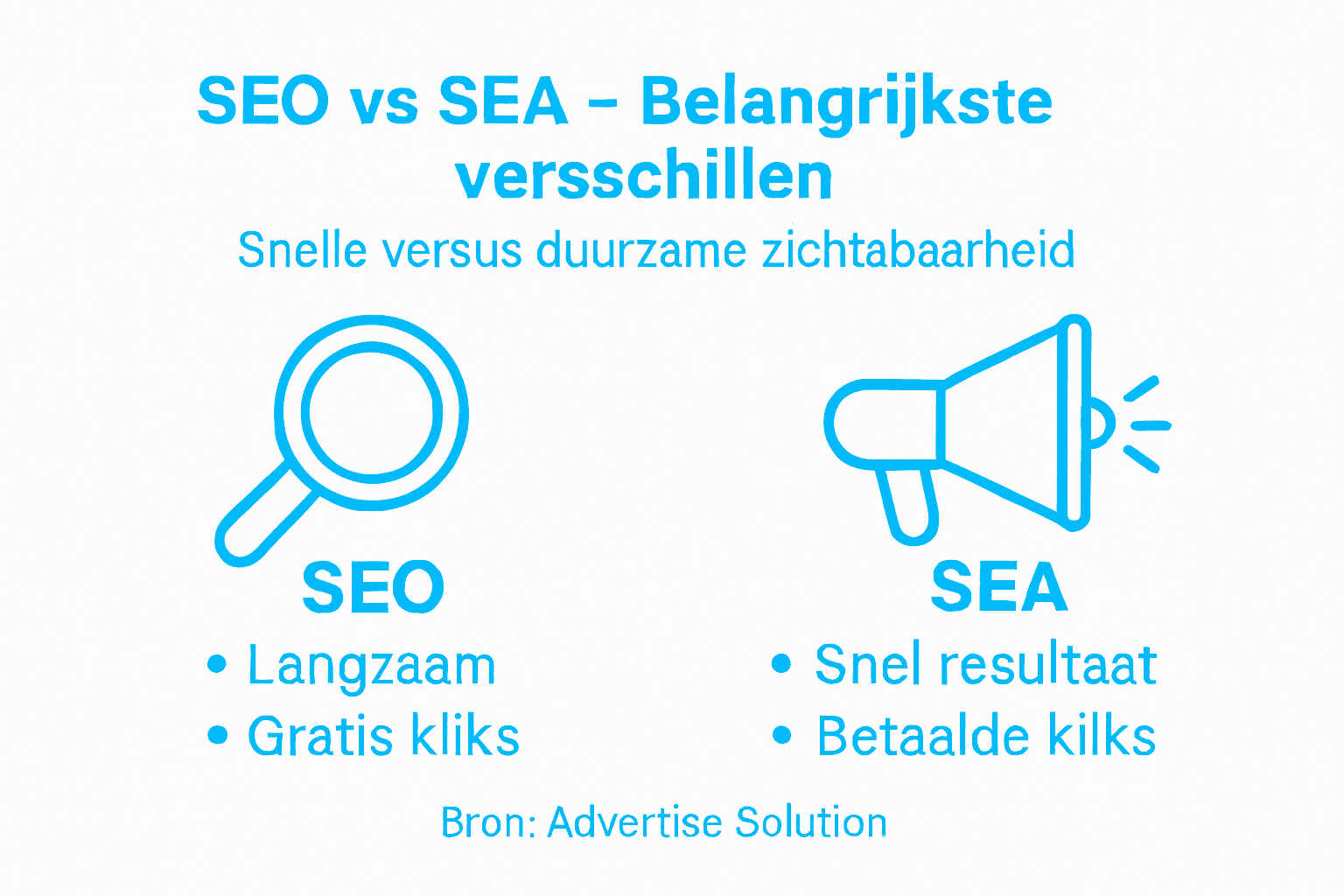 Infographic: de belangrijkste verschillen tussen SEO en SEA op een rij