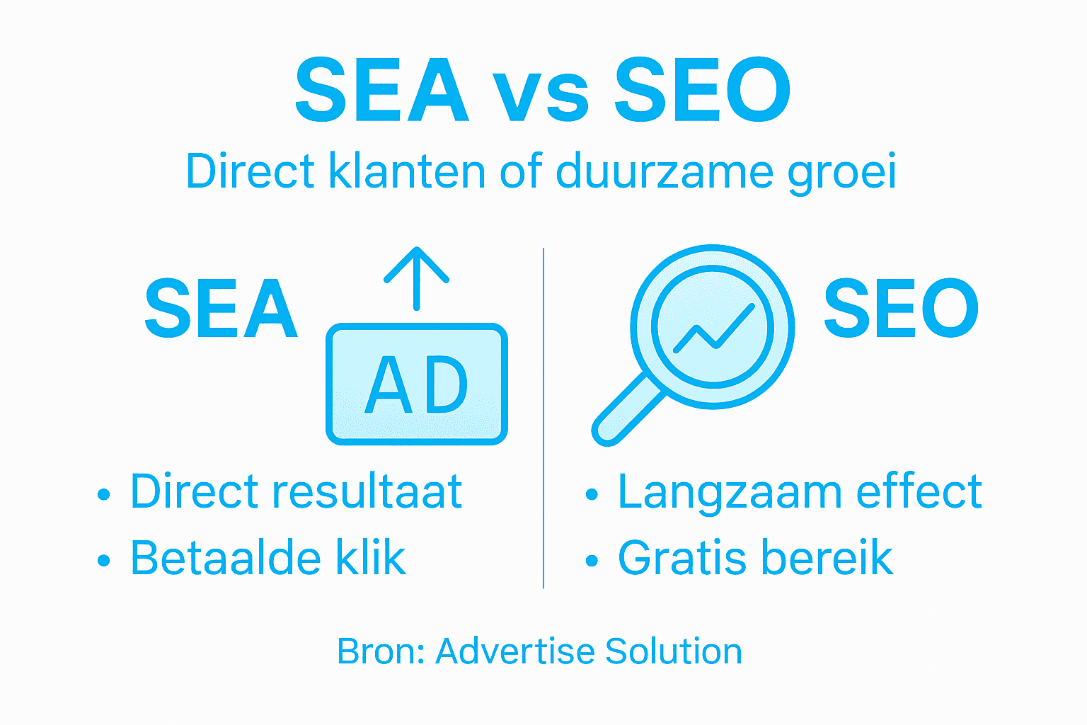 Infographic: de belangrijkste verschillen tussen SEA en SEO op een rij