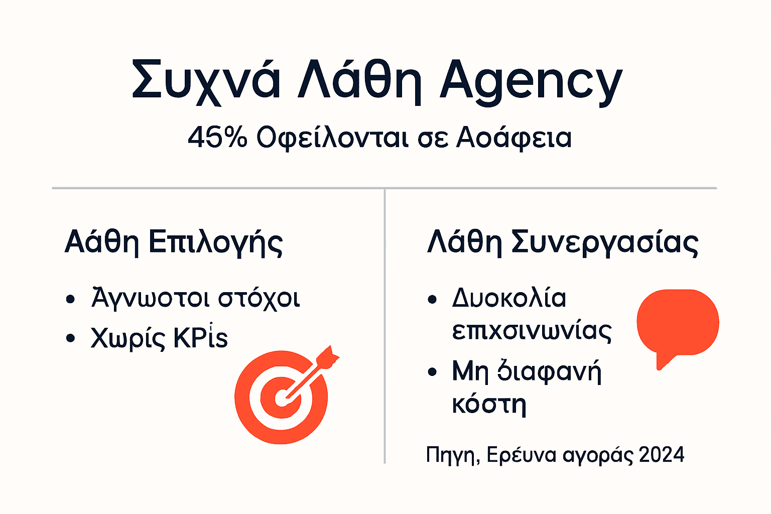 Infographic: Τα συχνότερα λάθη στην επιλογή του κατάλληλου marketing agency