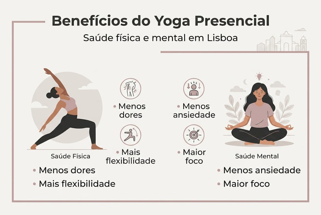 Infográfico: Como a prática de yoga pode melhorar o bem-estar físico e mental