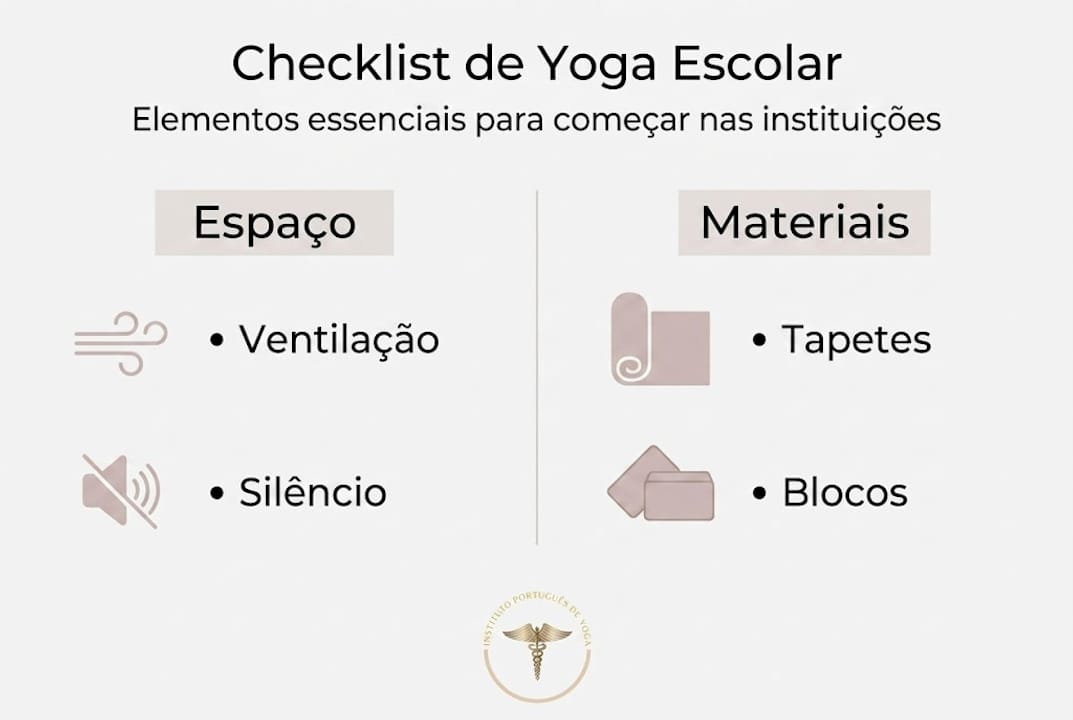 Guia visual prático para introduzir yoga nas escolas