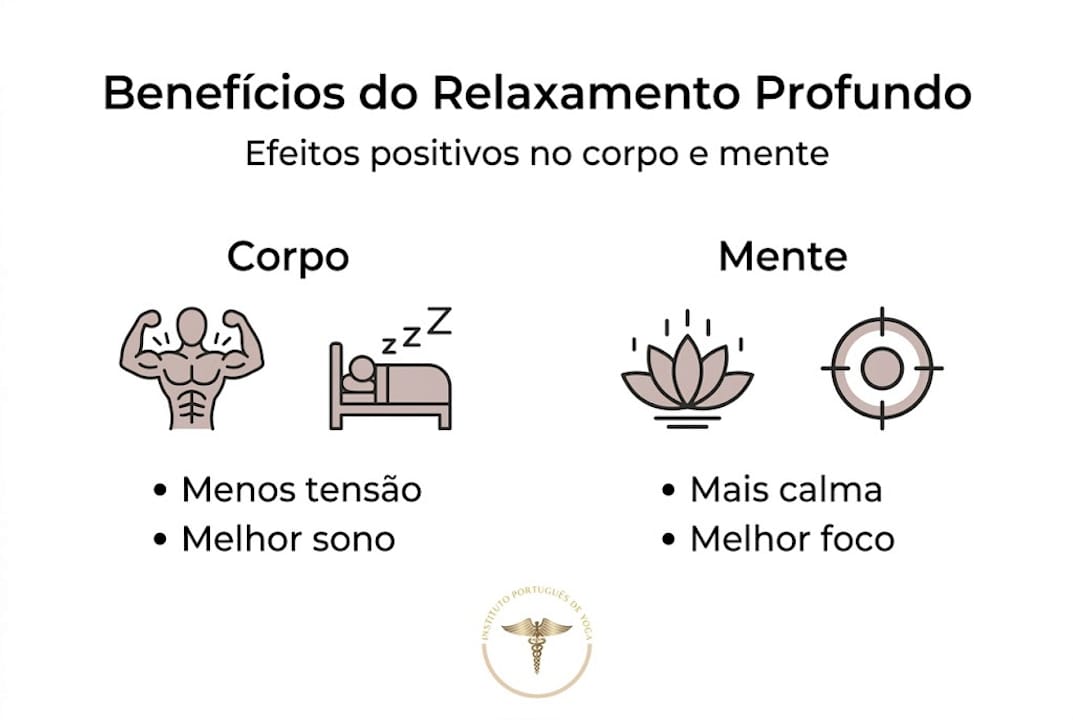 Descubra, através deste infográfico, os principais benefícios que o relaxamento pode trazer ao seu dia-a-dia.