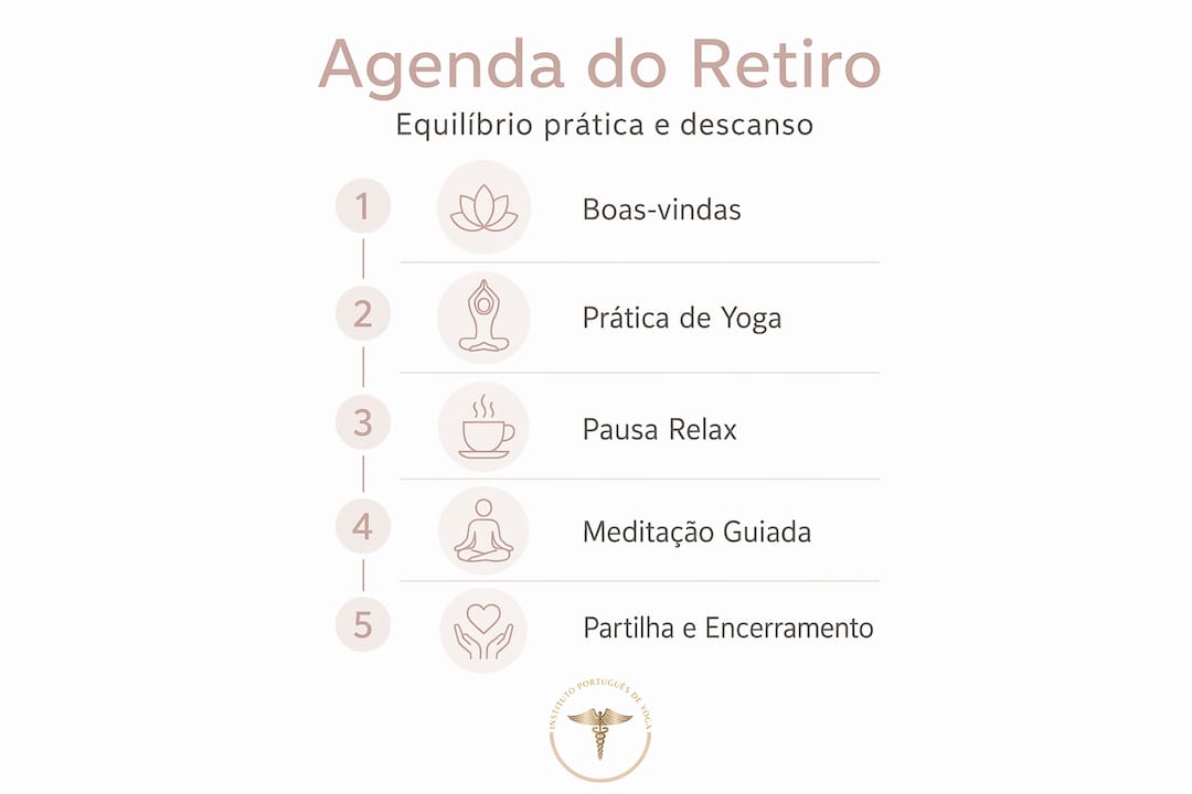 Infografia: Programa diário de um retiro de yoga