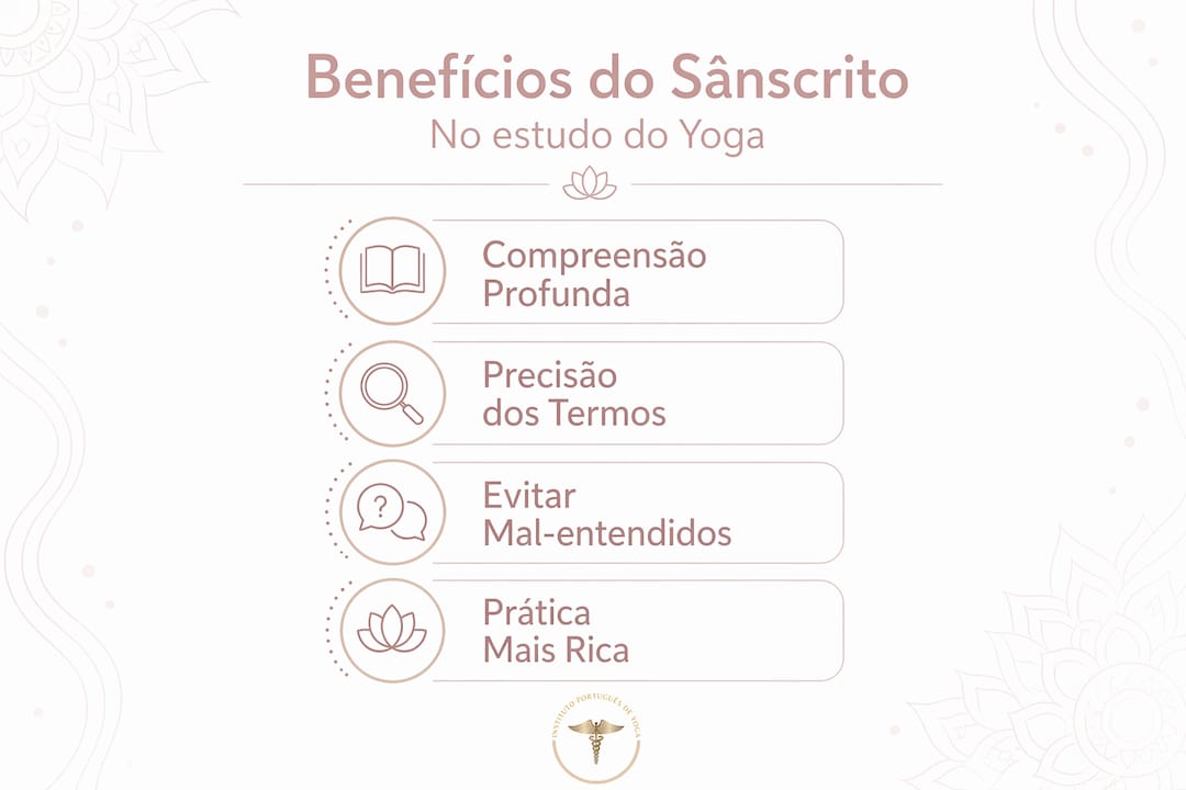 Infográfico: Vantagens de integrar o sânscrito na prática de yoga