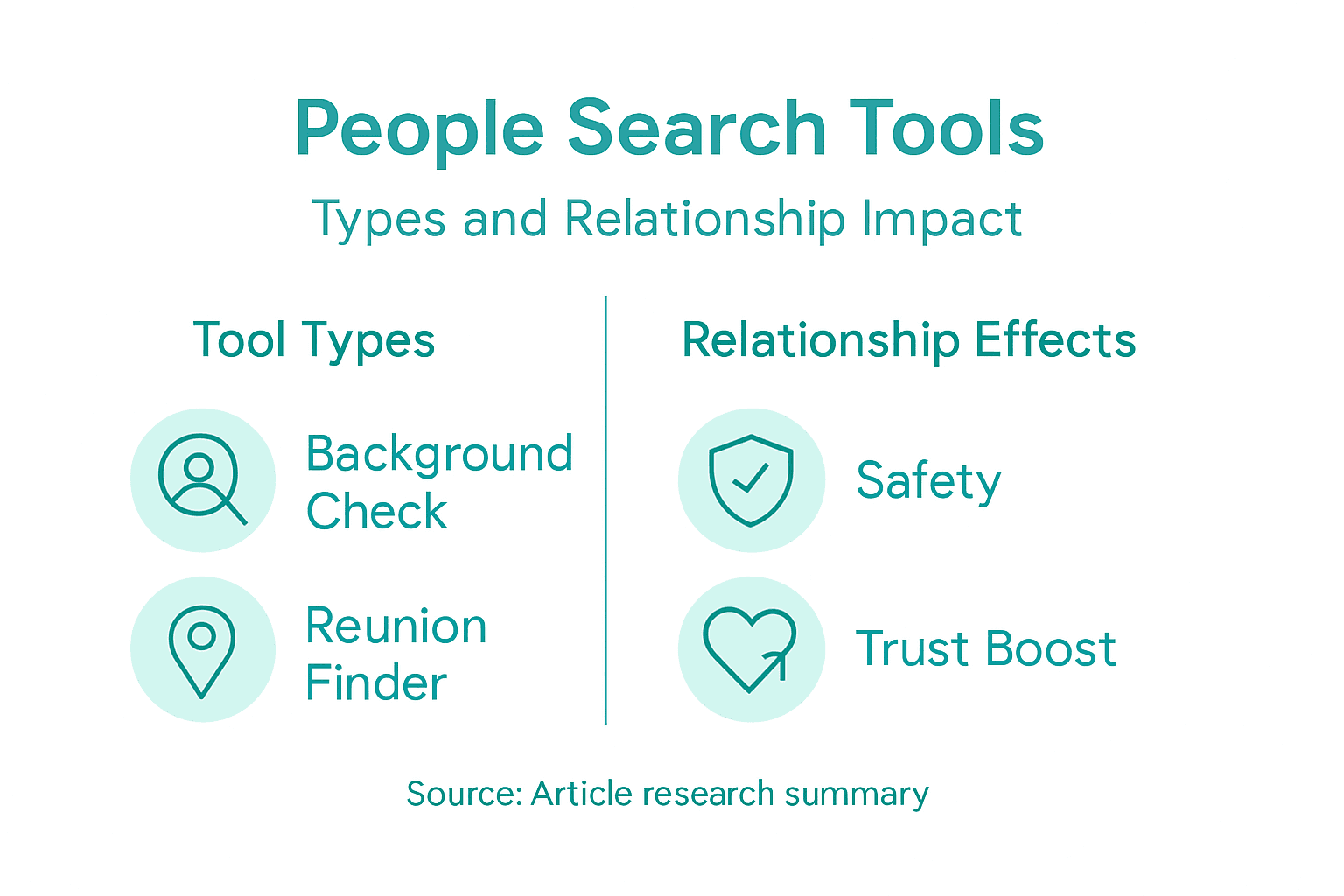 Infographic showing types and impact of people search tools