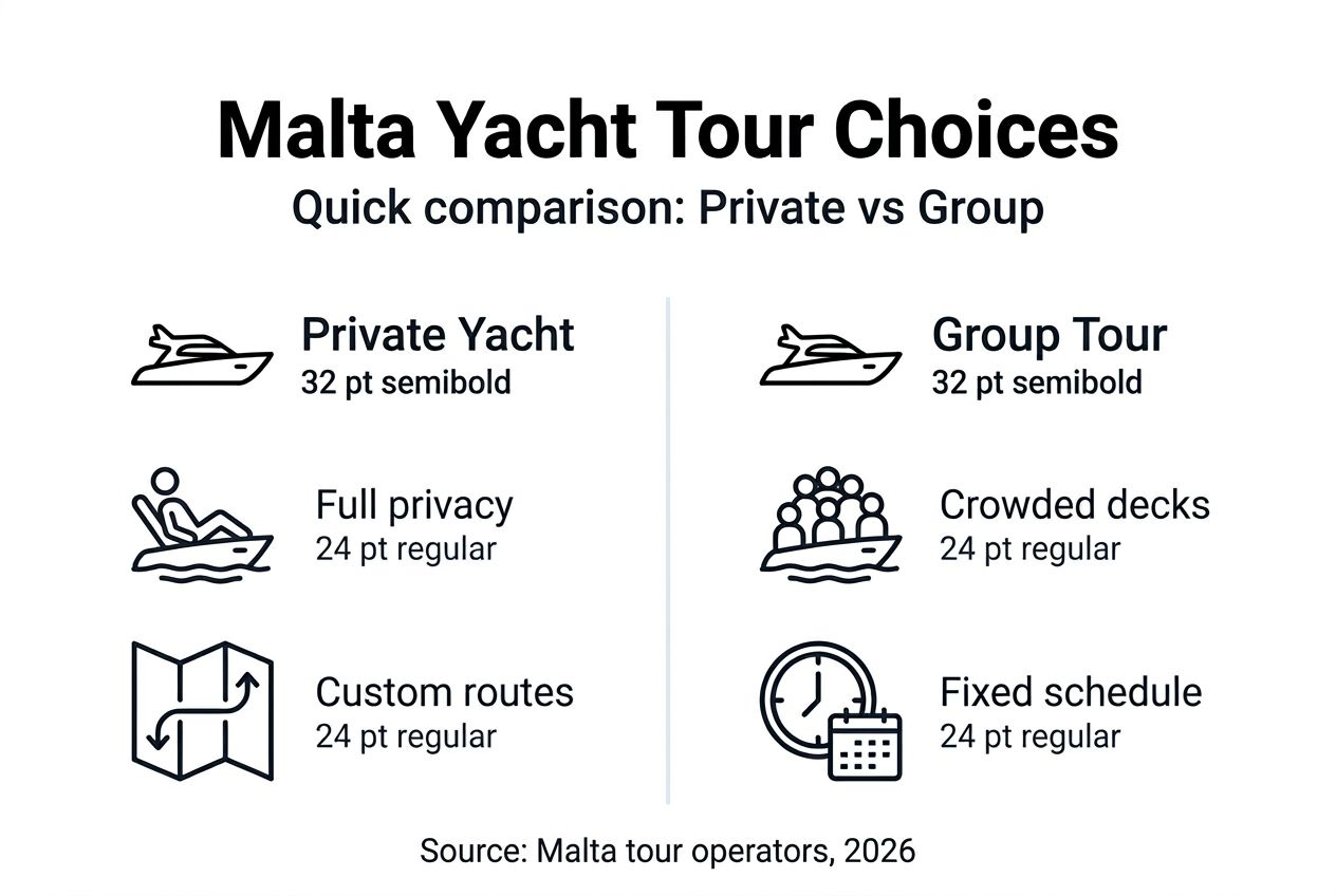 Infographic comparing private vs group yacht tours